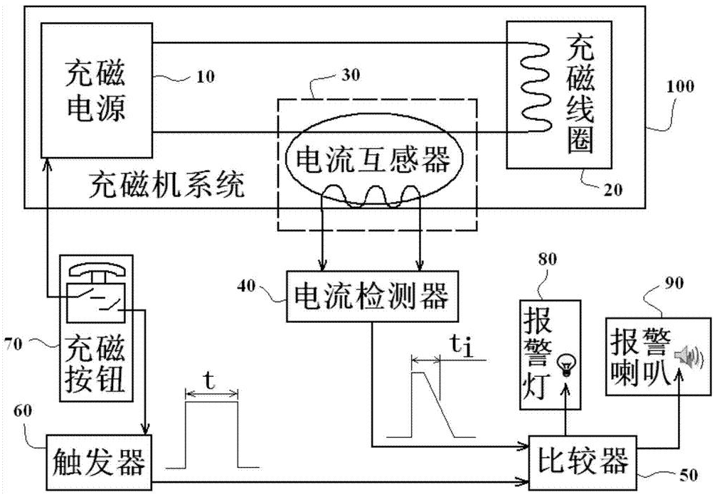 充磁機線路圖